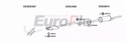 EuroFlo SUEST18 3008