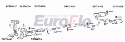 EuroFlo FDMON25 3004D
