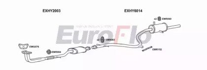 EuroFlo HYPON13 2004