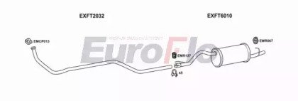 EuroFlo FTPAN09 1008
