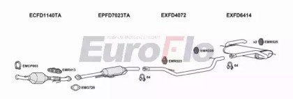 EuroFlo FDFOC20D 1008C