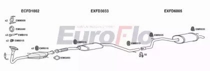EuroFlo FDMON16 2001B