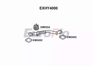 EuroFlo EXHY4000