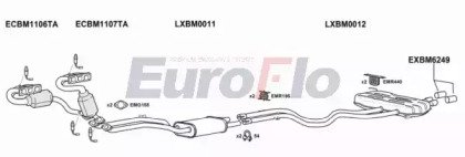 EuroFlo BMZ430 0500LHD