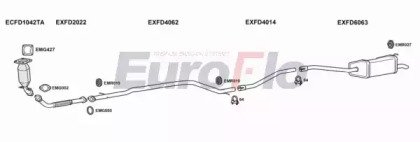 EuroFlo FDMON20D 3011B