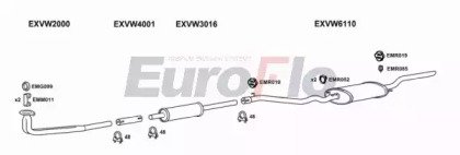 EuroFlo VWJET16 2008B