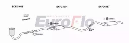 EuroFlo FDESC18 3011A