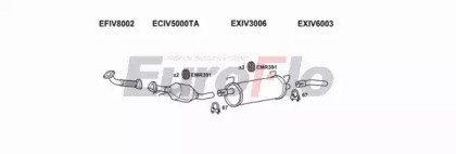EuroFlo IVDAI30D 9006A