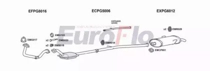EuroFlo PG20511 1008
