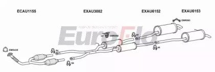 EuroFlo AUA625D 2015D