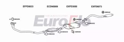 EuroFlo FDMAV24 3001A