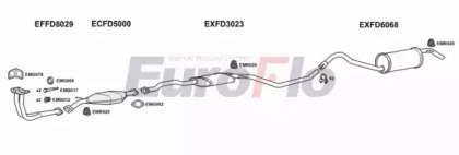 EuroFlo FDESC16 3008B