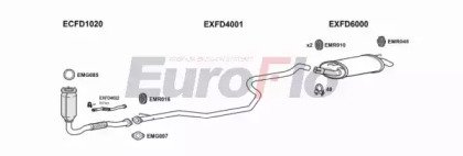 EuroFlo FDFIE13 1011B EuroFlo FDFIE13 1011B