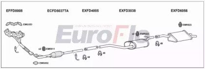 EuroFlo FDFOC14 1001B