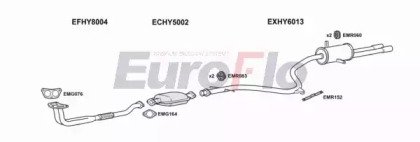 EuroFlo HYSCO15 4001