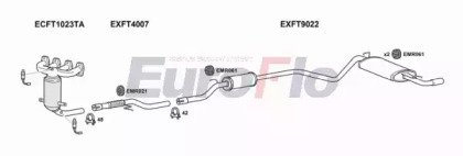 EuroFlo FTSEI11 1001M