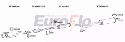 EuroFlo SKOCT14 1004B
