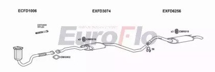 EuroFlo FDESC18 2011A