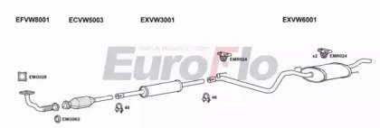 EuroFlo VWGOL18 5011