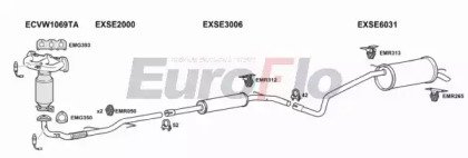 EuroFlo SKFAB12 3001A