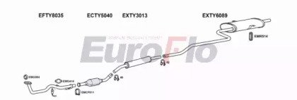 EuroFlo TYCOR13 2018B