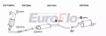 EuroFlo FTPUNE14 1008B