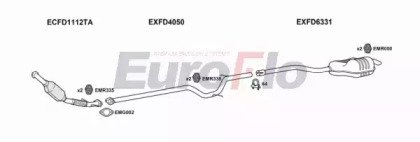 EuroFlo FDMON20D 2018A