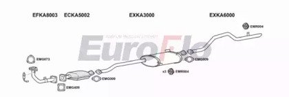 EuroFlo KASPO20 3001B