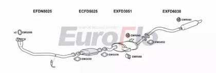 EuroFlo FDMAV24 3004E