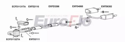 EuroFlo FDMON30 3008