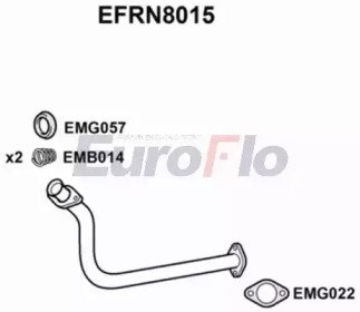 EuroFlo EFRN8015 EuroFlo EFRN8015