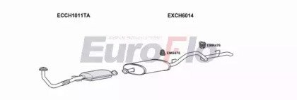 EuroFlo JPCHE25D 3004