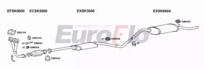 EuroFlo SKFAV13 3004