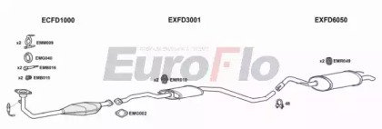 EuroFlo FDESC16 2022A
