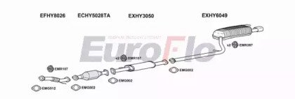 EuroFlo HYSON20 2022