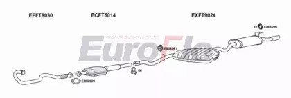 EuroFlo FTCOU20 4011A