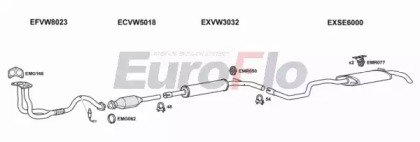 EuroFlo SECOR16 3008 EuroFlo SECOR16 3008
