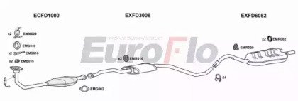 EuroFlo FDESC18 1015B