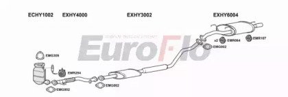 EuroFlo HYLAN16 2004B