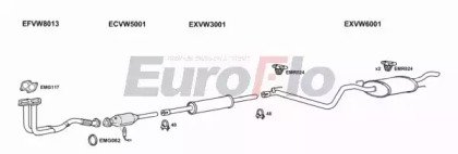 EuroFlo VWGOL16 1011A