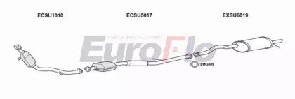 EuroFlo SULEG25 3001