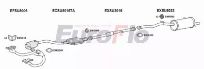 EuroFlo SUIMP16 1008