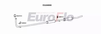 EuroFlo ANMIN11 2004