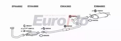 EuroFlo KAPRI13 1008B