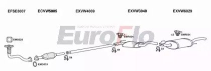 EuroFlo VWGOL19D 3001A