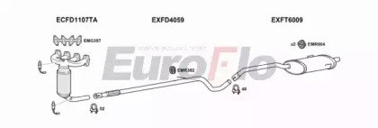 EuroFlo FDKA12 1001A
