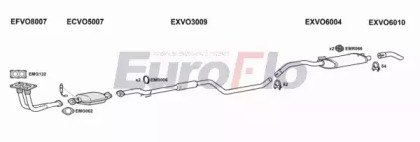 EuroFlo VO46017 2008