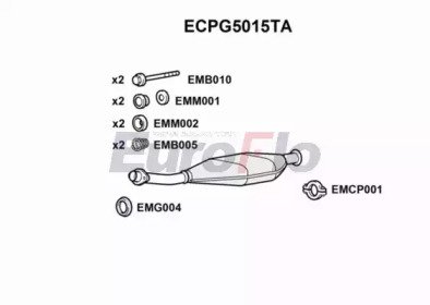 EuroFlo ECPG5015TA