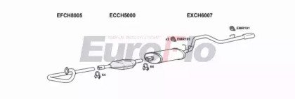 EuroFlo JPWRA25 5001