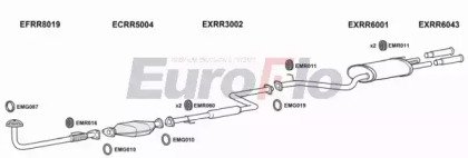 EuroFlo HAACC20 2022A